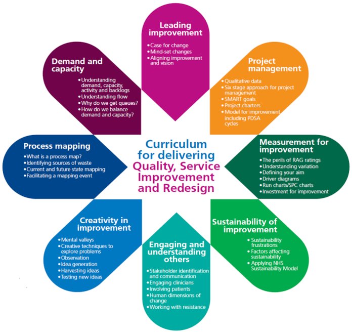 HumberPNE's tweet photo. An insightful start to our QSIR Programme!!! A lot learnt and shared with a lot more to come!
Thank you @CJOHunter!
#QSIR #NHSEImprovement 
@Humber_QI @LindseyBarker69 @xxDaniPNExx @HumberNHSFT https://t.co/BB1MAQPIrS