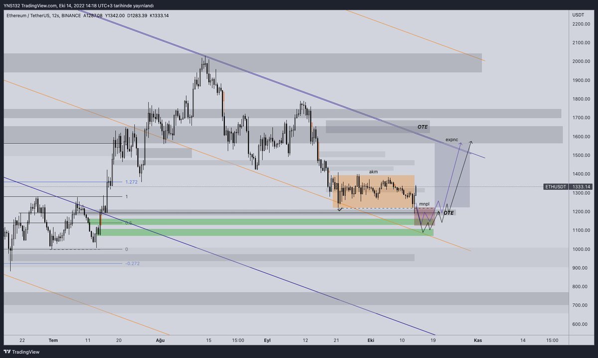rutin_trader's tweet photo. LİKİDİTE ALINDI AMA İSTEDİĞİM YERDEN DÖNMEDİ
#ETH #ETHPERP #ethusdt #ethereum #trade #trader #blockchain
#crypto #futures https://t.co/6180WLky9m