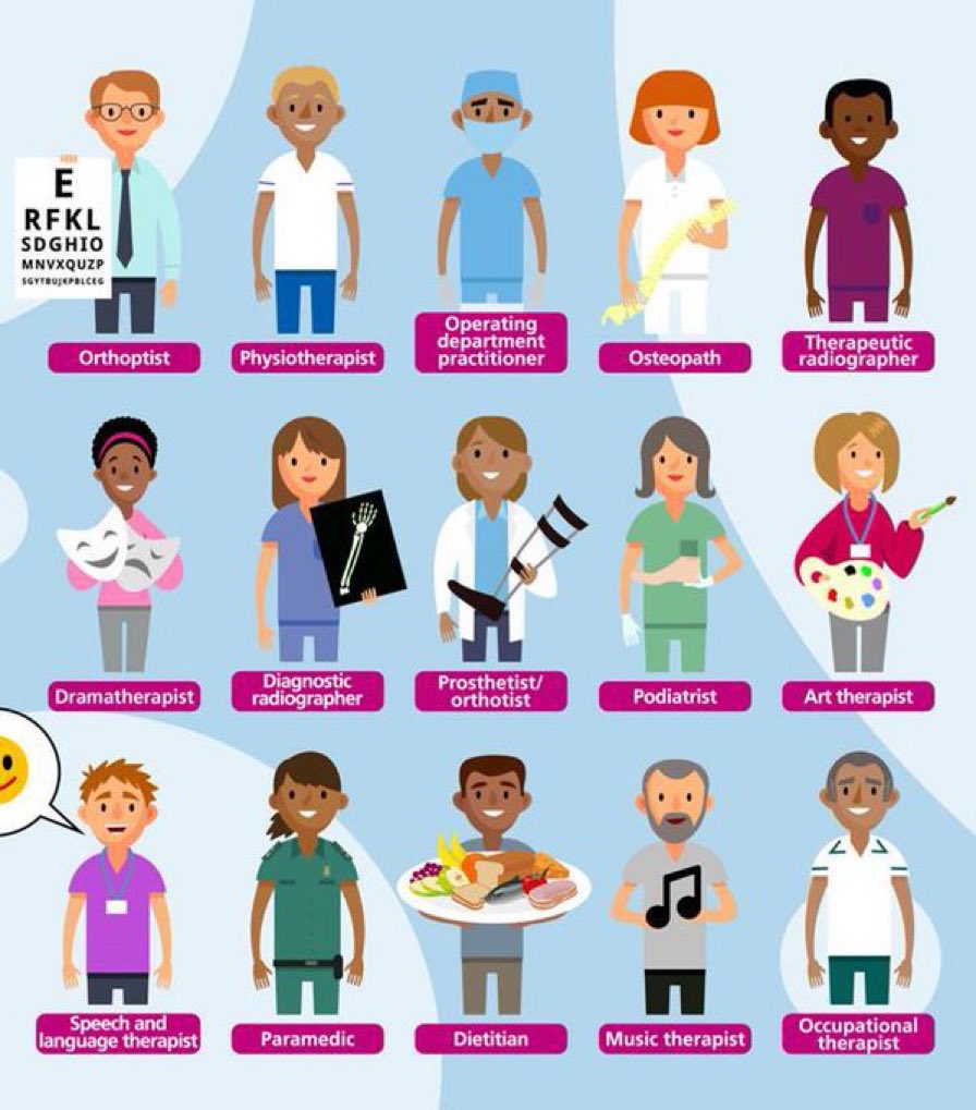Happy AHP day to all our amazing staff groups @royalhospital - we celebrate you 🥳
