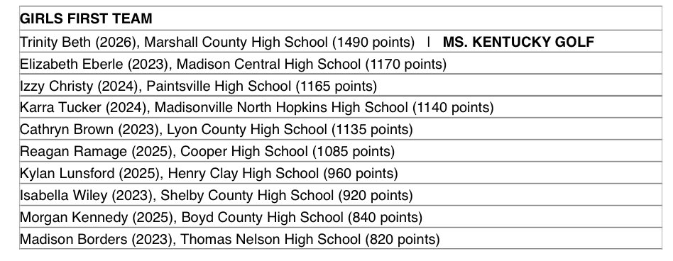 SCHS Girls Golf tweet media
