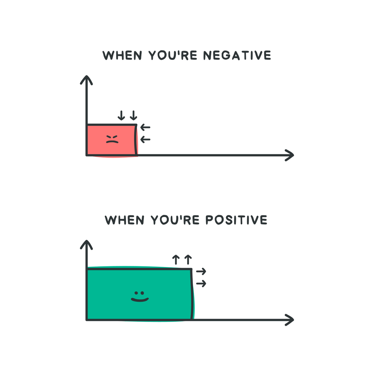A positive attitude leads to growth.