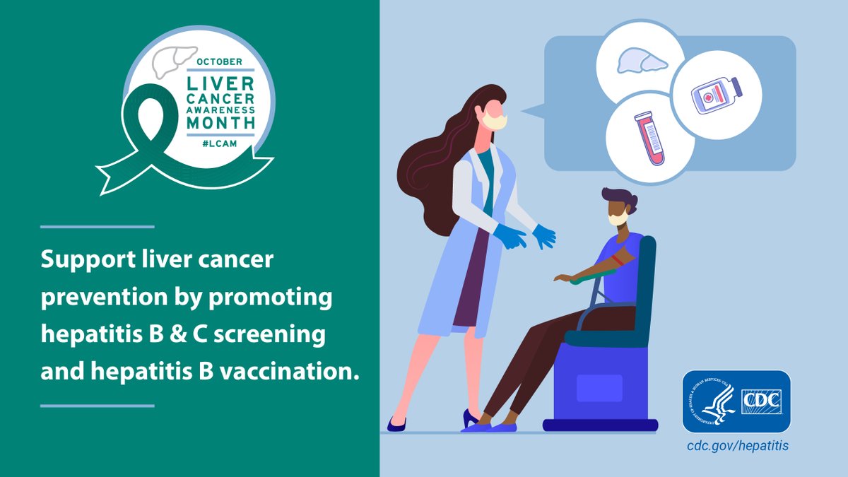 In 2020, liver cancer was the 6th leading cause of #Cancer deaths. Most cases of #LiverCancer are caused by hepatitis B & hepatitis C. #LCAM bit.ly/3zkx6zy