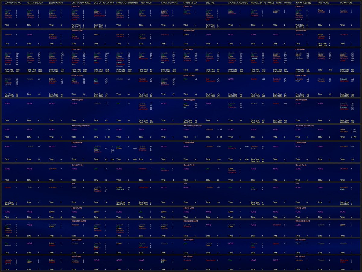 RedMageRealist's tweet photo. Break down by each episode that keeps getting harder and harder to read. what happens when they get to episode 100.... https://t.co/83wrpP5zE4