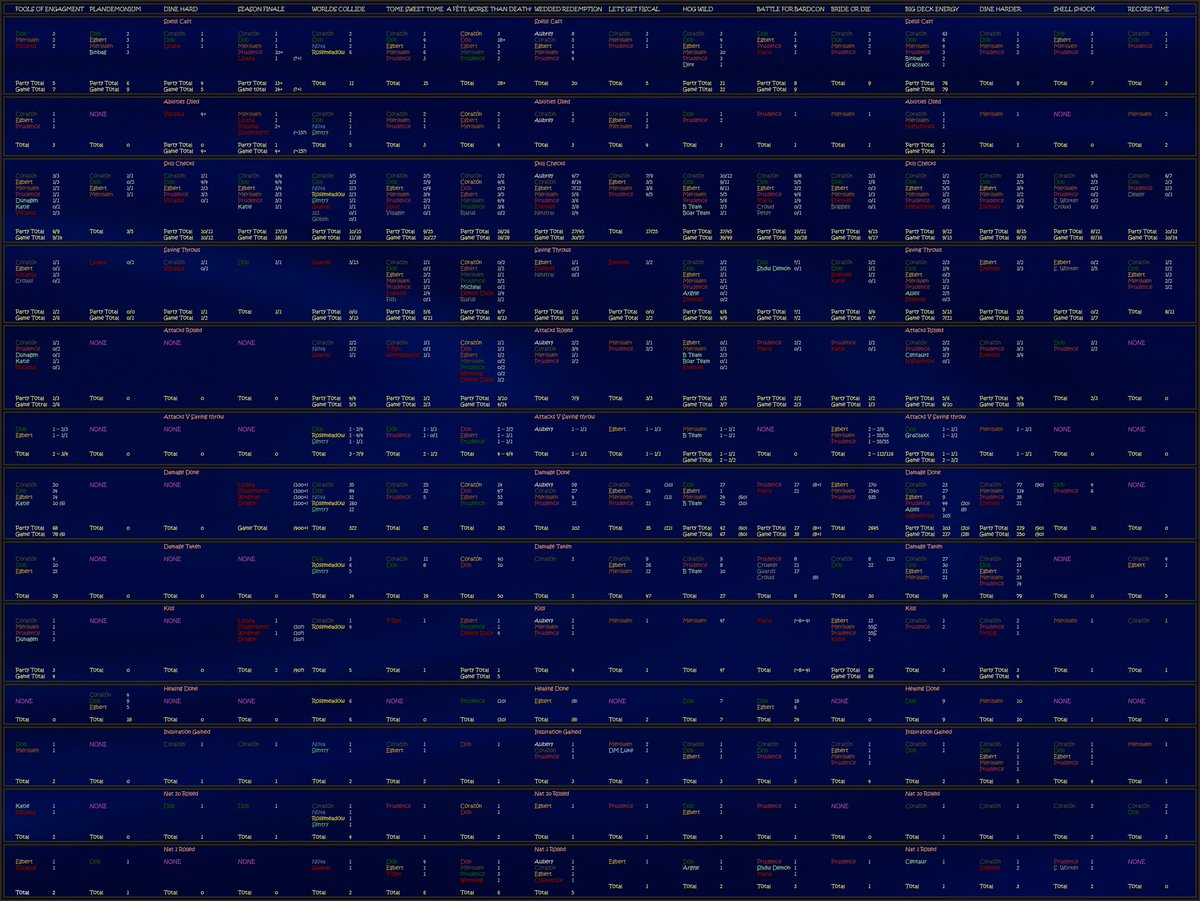 RedMageRealist's tweet photo. Break down by each episode that keeps getting harder and harder to read. what happens when they get to episode 100.... https://t.co/83wrpP5zE4