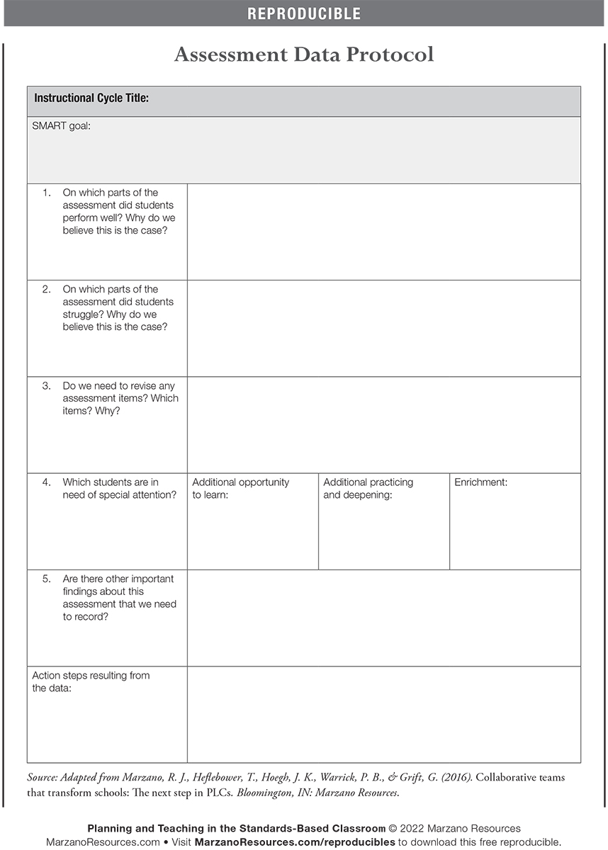 MarzanoResource's tweet photo. After scoring assessments, the next step is to examine the overall results.

To do this, we recommend an assessment data protocol like this one from Planning and Teaching in the Standards-Based Classroom.

Download this and more: https://t.co/6222YSO9YH https://t.co/8T2MSfouiy