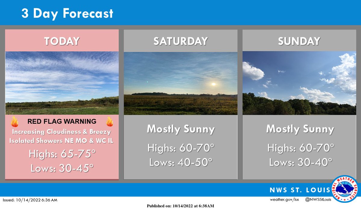 Other than some isolated light showers over NE MO and west central IL this afternoon and early evening, dry weather is expected into next week. Near normal temperatures are likely through this weekend. #stlwx #midmowx #ilwx #mowx