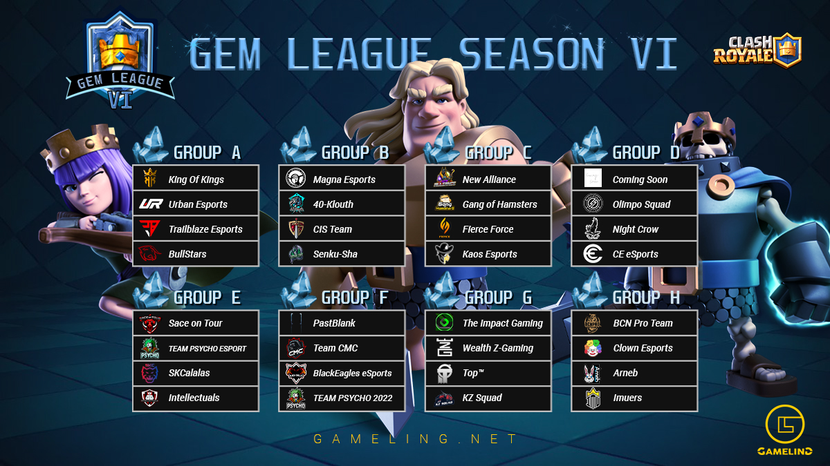 Gem League (@gemleague) on Twitter photo The Group Stage begins tomorrow! Only 16 will go through to the double elimination finals. Which of the draws have surprised you? Will Season 5 Champions <a href="/KingOfKings_GG/">King Of Kings 👑</a> survive the group of death and retain their title?
#gemleague #gameling #clashroyale The Group Stage begins tomorrow! Only 16 will go through to the double elimination finals. Which of the draws have surprised you? Will Season 5 Champions <a href="/KingOfKings_GG/">King Of Kings 👑</a> survive the group of death and retain their title?
#gemleague #gameling #clashroyale