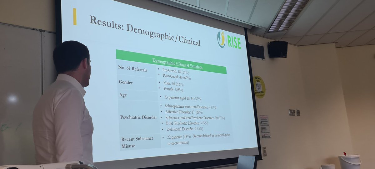 Stephen Buckley BST trainee presenting on the impact of Covid on <a href="/RisePsychosis/">RISE Early Intervention for Psychosis Service</a> .. big increase in new cases during Covid. #uccdeaneryday2022 <a href="/NCP_EIP/">Early Intervention in Psychosis NCP Ireland</a> <a href="/IrishPsychiatry/">College of Psychiatrists of Ireland</a> <a href="/CorkKerryCH/">Cork Kerry Community Healthcare</a>