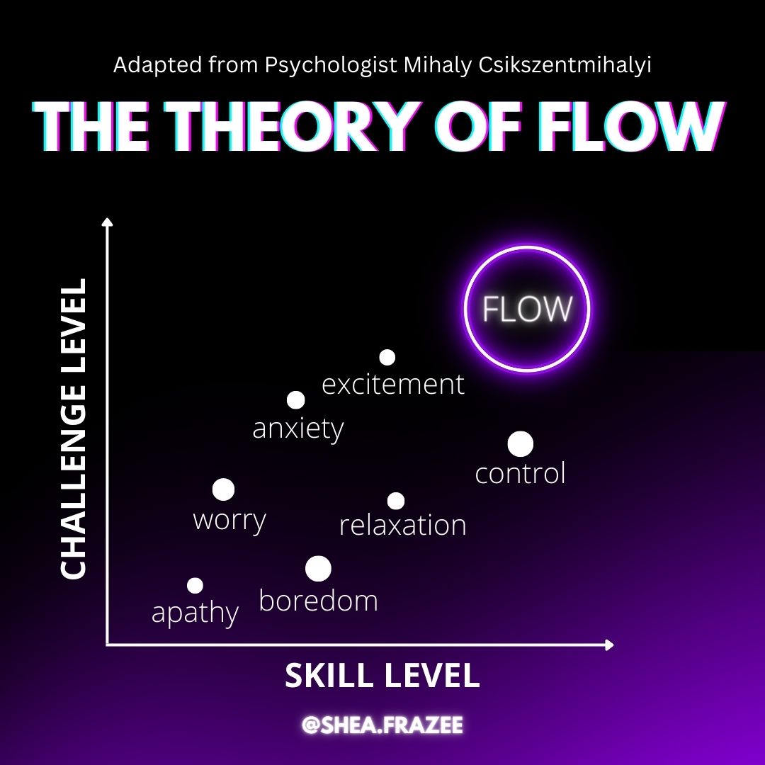 sheafrazeee's tweet photo. Where do you find yourself mentally when you're on the court? #sheafrazee #nba #basketballtraining https://t.co/xpoVbu1cM8 https://t.co/Vplh1BYbip