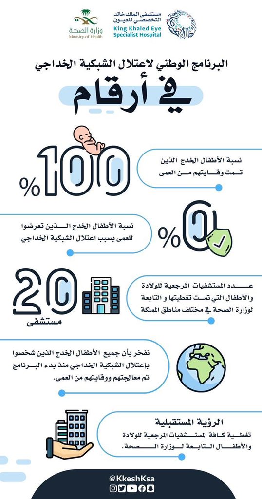 ss30md's tweet photo. نستمر بالإحتفال بالصفر

https://t.co/Nx23XqgDJP https://t.co/Hq7BmwFQ9G