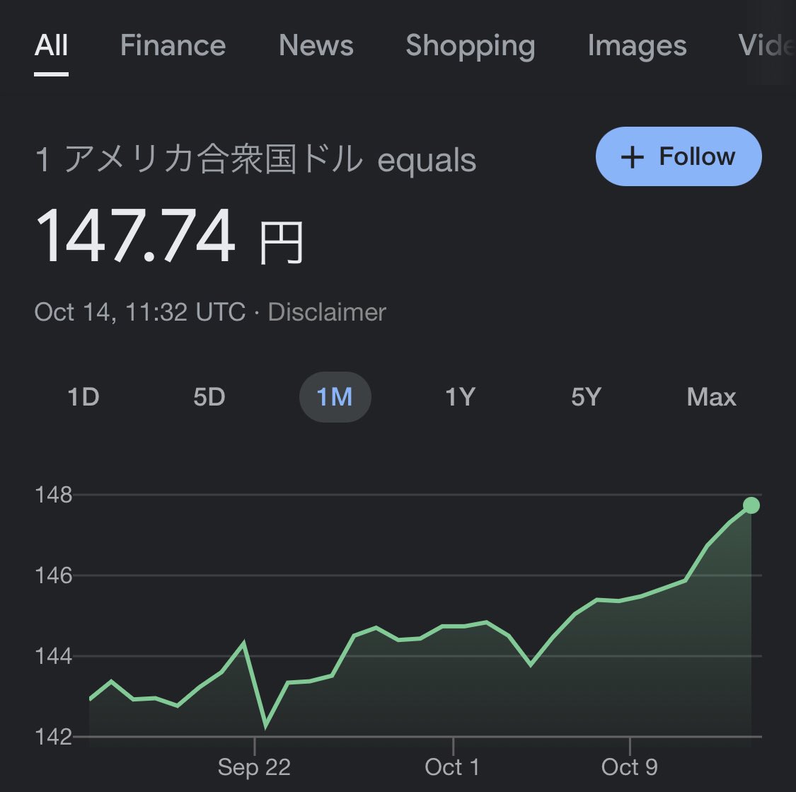 いったん持ってたドルを円にした
このまま150とか越えちゃってもまあいいや