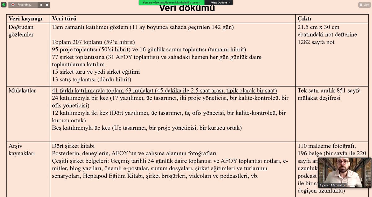 Çalıştayımızın eş anlı diğer oturumunda, Dr. Alperen Manisalıgil, alıntılar ve meta-anlatıların rutinlerin gömülü olduğu bağlamlar olarak önemine dair bir yazılım şirketi olan Heptopad Innovations örneği üzerinden etnografik bir araştırmasını aktarıyor. #nitelcalistay2022