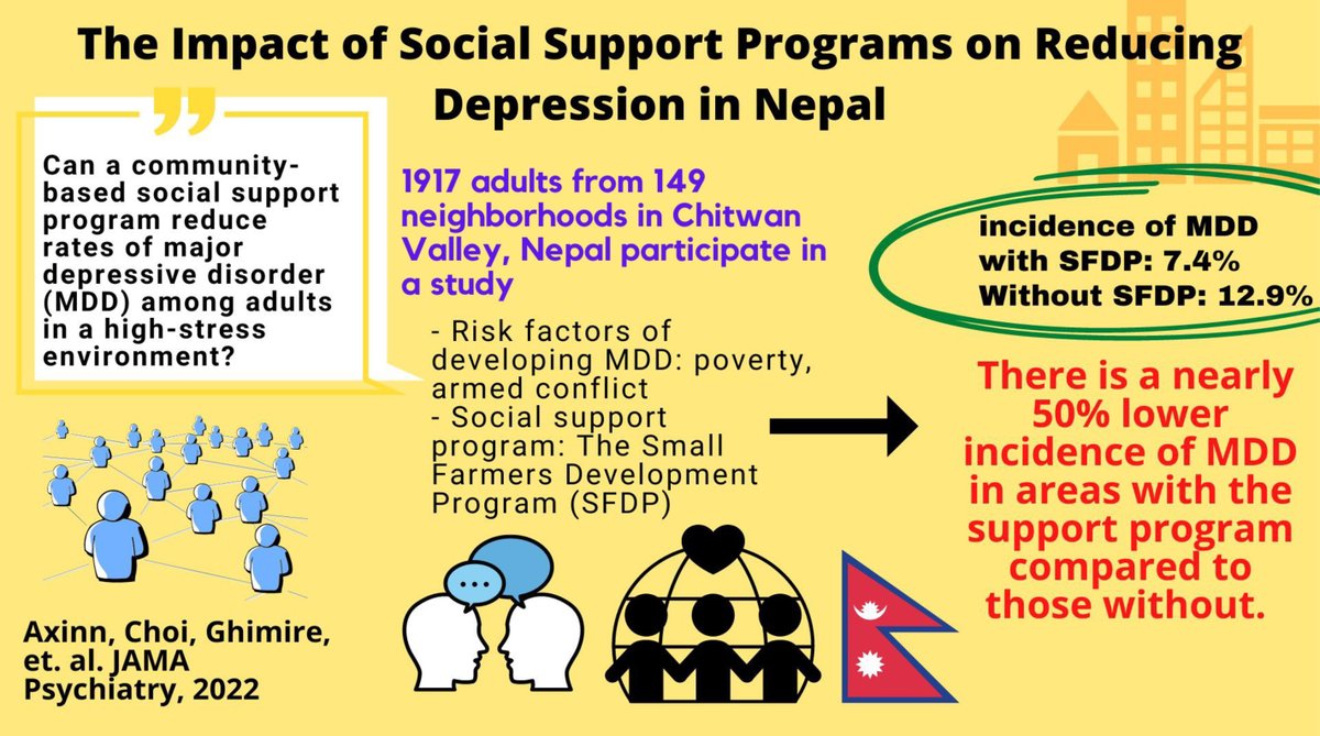 Can a community-based social support program reduce MDD rates among adults in a high-stress environment?

Learn more about the impact of social support programs on reducing depression in Nepal
myumi.ch/6NXrV