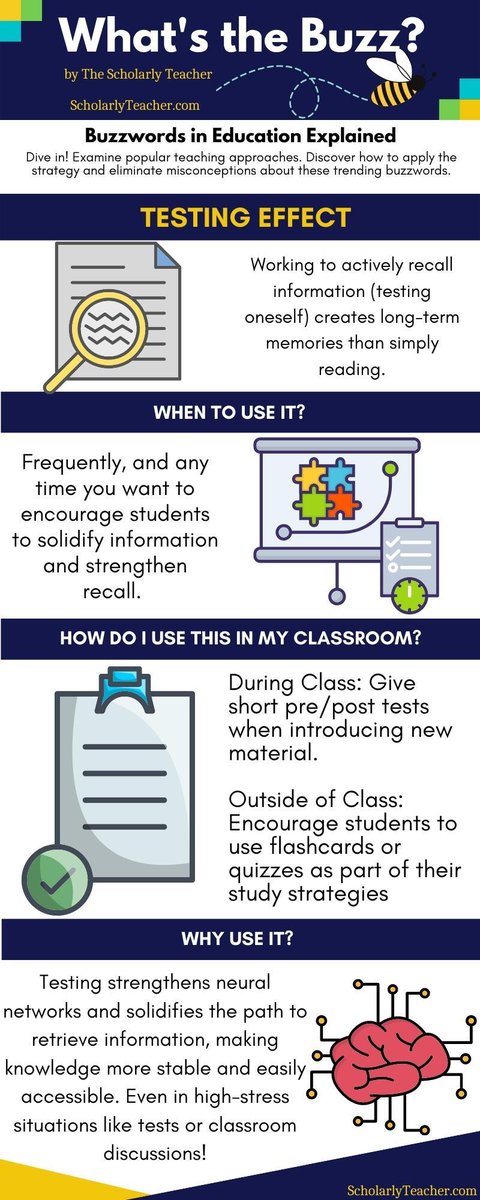 For our last #WhatsTheBuzz this week, we're taking a look at Testing Effect. This is one that is SO powerful and GREAT to know. Check out ALL of the Infographics at ScholarlyTeacher.com under Teaching Tips! #TeachingTip #HigherEd #edChat #TestingEffect