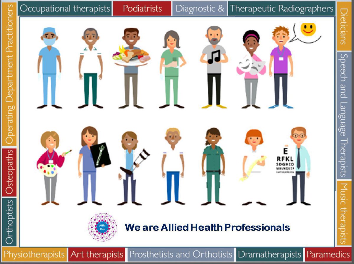 Today is Allied Health Professionals Day 2022. @GSPhysioMold would like to recognise and thanks all of the amazing #AHPs we work with 😊💪 #AHPsDay #WeAreAlliedHealthProfessionals #GSPhysioMold @RobKellyPhysio @tolanAHP