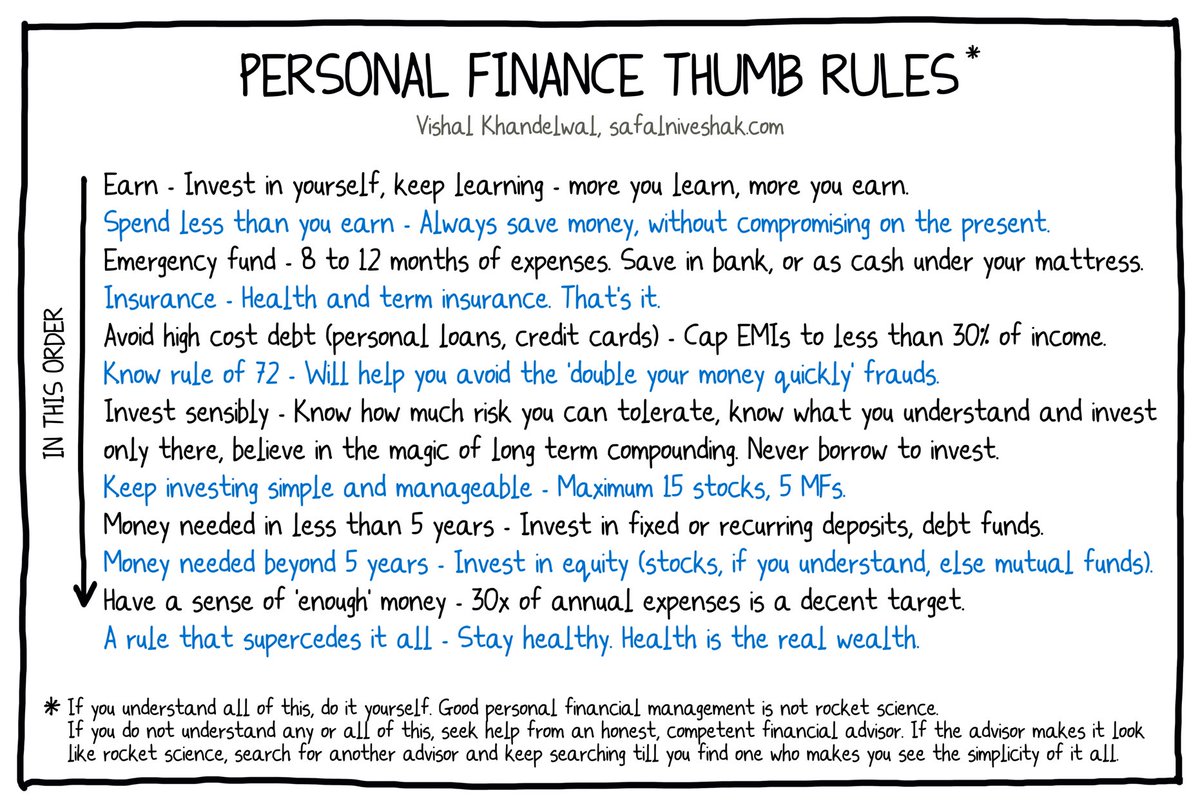 Compounding Quality On Twitter Personal Finance Thumb Rules By compounding-quality-on-twitter-personal-finance-thumb-rules-by