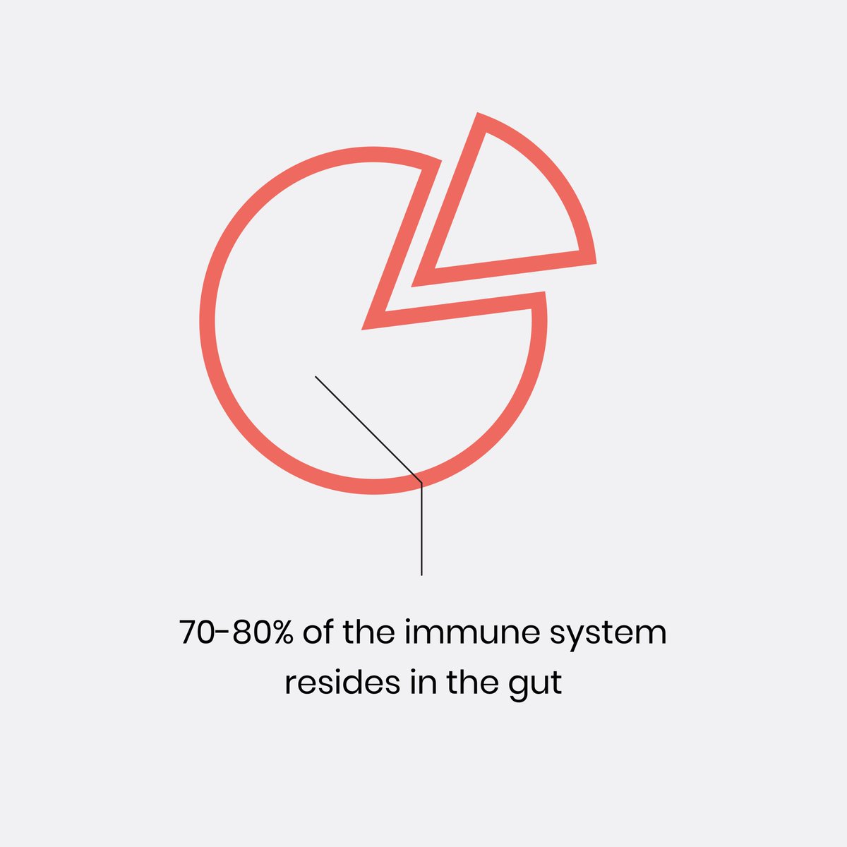 dig_labs's tweet photo. Why poop? We get this question all the time. Poop is a daily window into your dog's overall health and wellbeing. What goes in is just as important as what comes out! To read more about why DIG Labs started with poop, click here: https://t.co/XSqyxCUZfm https://t.co/vdD2SM5xHg