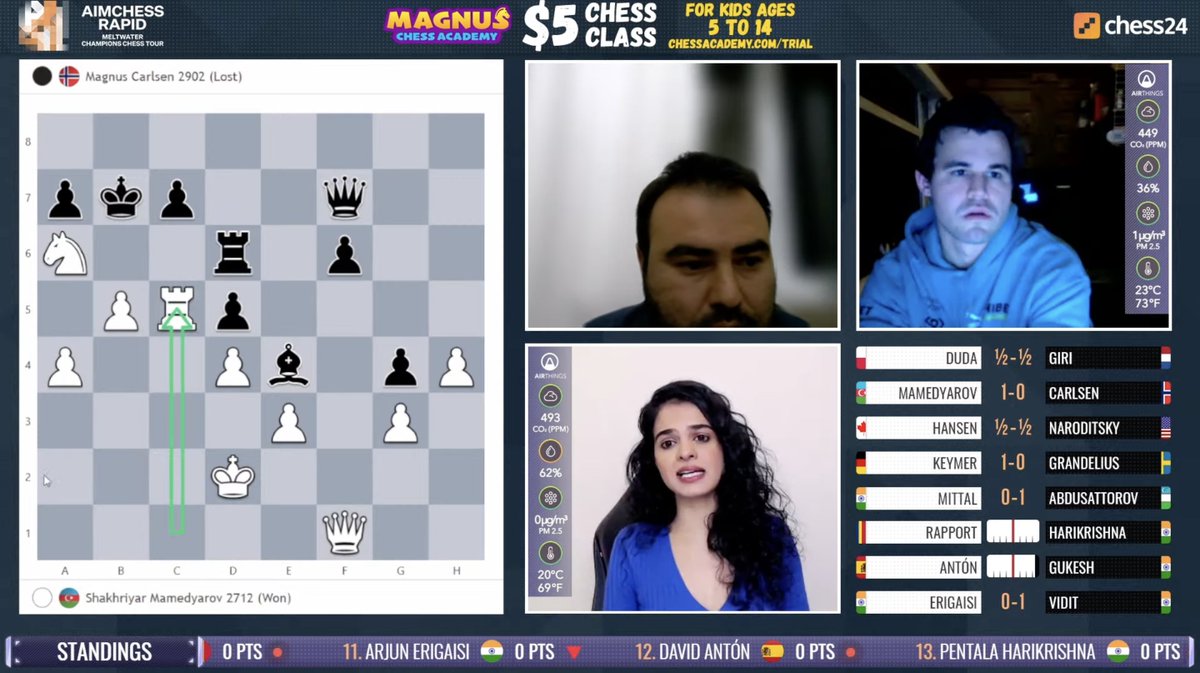 Magnus Carlsen didn't lose a game except the one he resigned to Hans on move 2 in the Generation Cup Prelims, but he starts the #AimchessRapid with a loss to Shakhriyar Mamedyarov!  chess24.com/en/watch/live-…
#ChessChamps #AimchessRapid