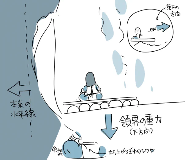 このシーンはあとでワーさんに言われて気づいたんだけど、領界の重力が実際の上下と90度軸がずれている。
小黑が作った領界は小黑の落下方向?に力がかかっていたのかも。ラストバトルの重力反転シーンの布石になっているのだろう 