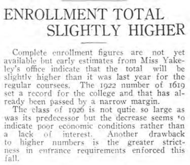 100 Years ago at Michigan State University tweet media