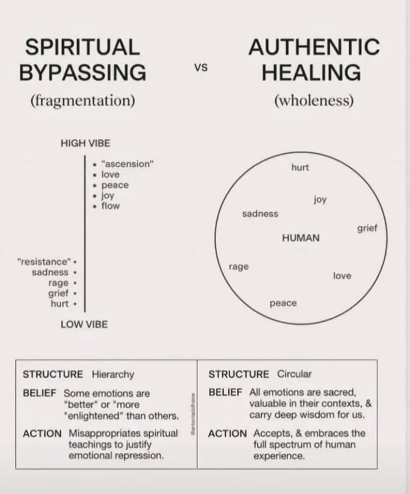 MariaBogdanos's tweet image. Spiritual Bypassing is a defense mechanism to avoid pain. It’s always best to feel and process all emotions to reach authentic self knowledge &amp;amp; healing. #spiritualbypassing #spiritualbypass #trauma #healing #mentalhealth