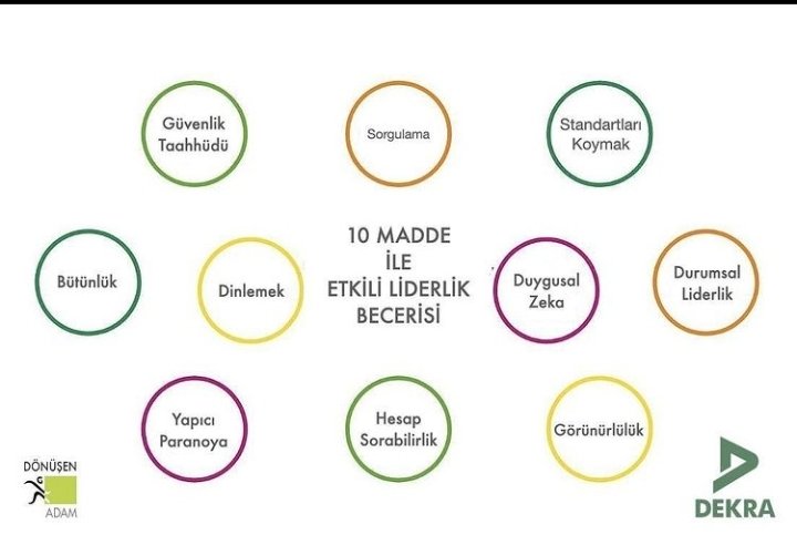 #etkililiderlik ile ilgili daha fazla bilgi için 👇 info@donusenadam.com.tr
donusenadam.com.tr
#liderlik #liderlikeğitimi #nebosh #ioshmanagingsafely #kaksa #bapp #dekra @dekra