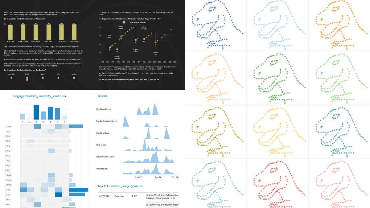 The #DataFam Roundup brings together all the latest in Tableau Community content. New visualizations, tutorials, and data sets are waiting for you: tabsoft.co/3VxjMUK