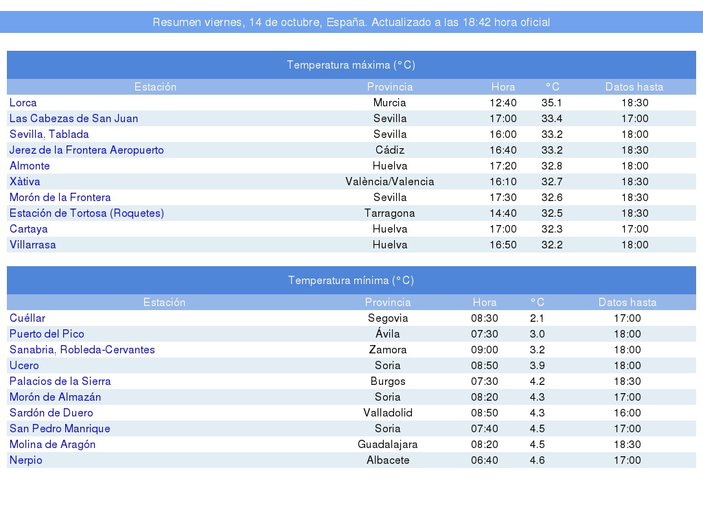 AEMET tweet media