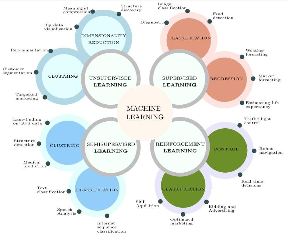 ML use case
#AI #MachineLearning #IoT #IIoT #CX #SelfDrivingCars #SmartCity #AutonomousVehicles #DataScience #BigData #Analytics #JavaScript #Serverless #Linux #RStats #Programming #Coding #NLP #5G #Blockchain #100DaysofCode #NodeJS #Python #ReactJS #CloudComputing #Engineering