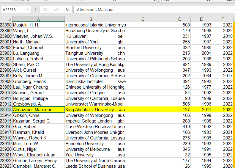 الحمدلله صدر اسمي من ضمن أفضل ٢٪؜ من علماء العالم حسب تصنيف جامعة ستانفورد الأمريكية  <a href="/Stanford/">Stanford University</a> 
والمنشور في موقع Elsevier 
أهدي هذا التميز للوالدين ولعائلتي الكريمة ووطني الغالي 🇸🇦وجامعتي ⁦ @kauweb  @mohe_sa <a href="/SaudiMOH/">وزارة الصحة السعودية</a>

⁩