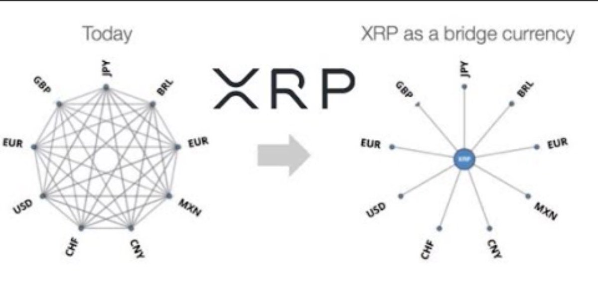MasonVersluis's tweet photo. THE SECRET WEAPON IS $XRP https://t.co/PfIvh98CAV