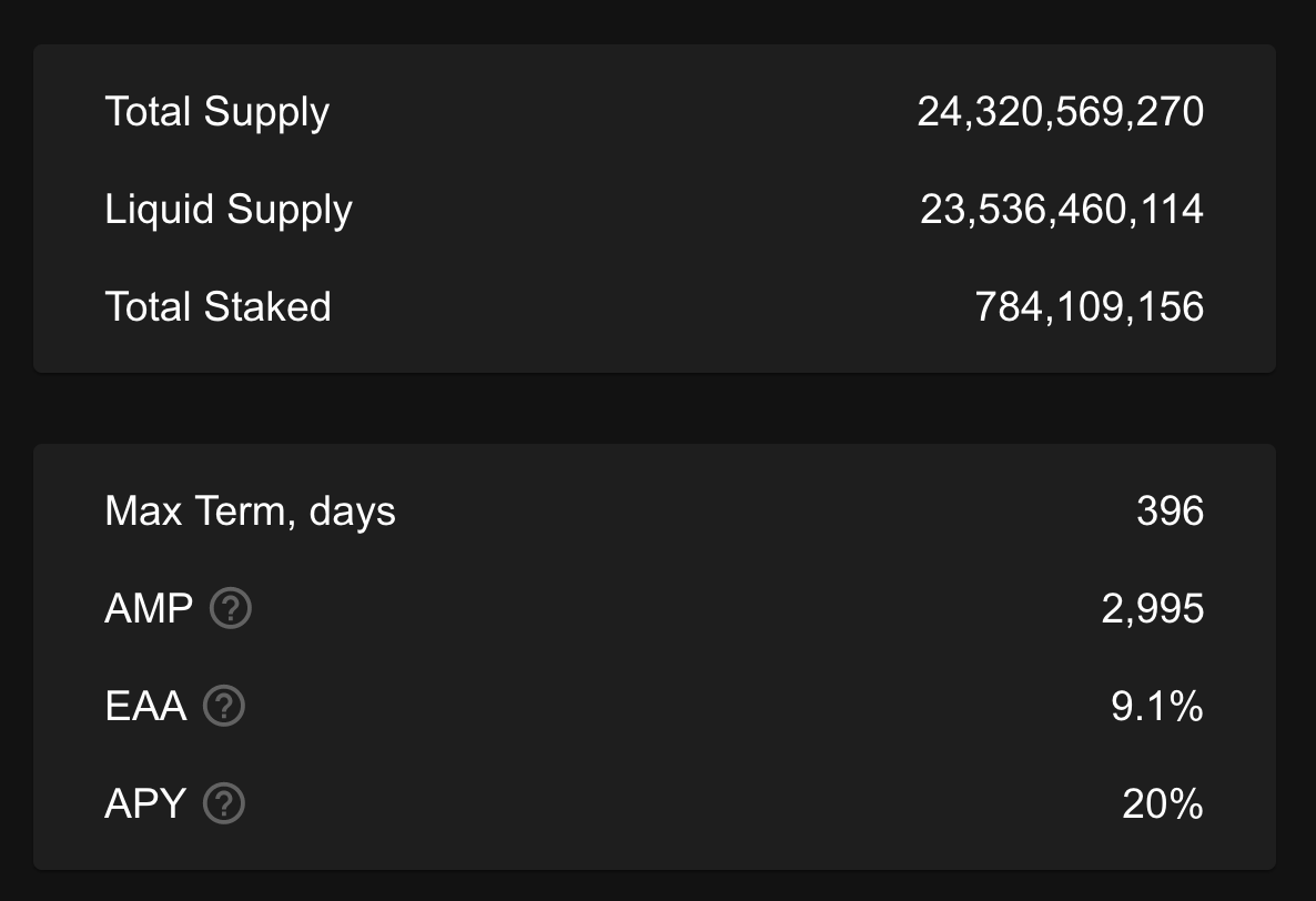 mrJackLevin's tweet image. XEN minting difficulty compounds 1% every 30 days... (the difficulty is adjusted daily).  In 1 year, difficulty would be at 10%.  In 2 years, 25%, in 4 years 50%, in 8 years 99.999999% (AMP variable).