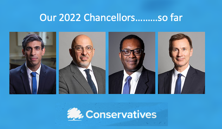 <a href="/10DowningStreet/">UK Prime Minister</a> <a href="/Jeremy_Hunt/">Sir Jeremy Hunt MP</a> <a href="/hmtreasury/">HM Treasury</a> Only 4 Chancellors so far in 2022. Will there be a 5th?