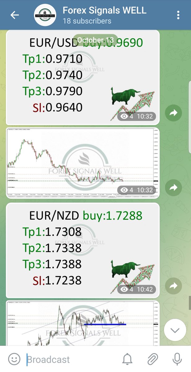 WellForex's tweet photo. ⭐️ VIP signals results 10 – 13 October: 

✅Total: + 460 pips ✅

✅ 11 WIN
❌ 2 LOSS
#forex #forextrader #forextrading #forexsignals #forexlifestyle #forexlife #forexmarket #forexsignal #forextrade #tradeforex #forexprofit #forexmoney #forexeducation #forexsignalservice https://t.co/8uOPliP6Qe