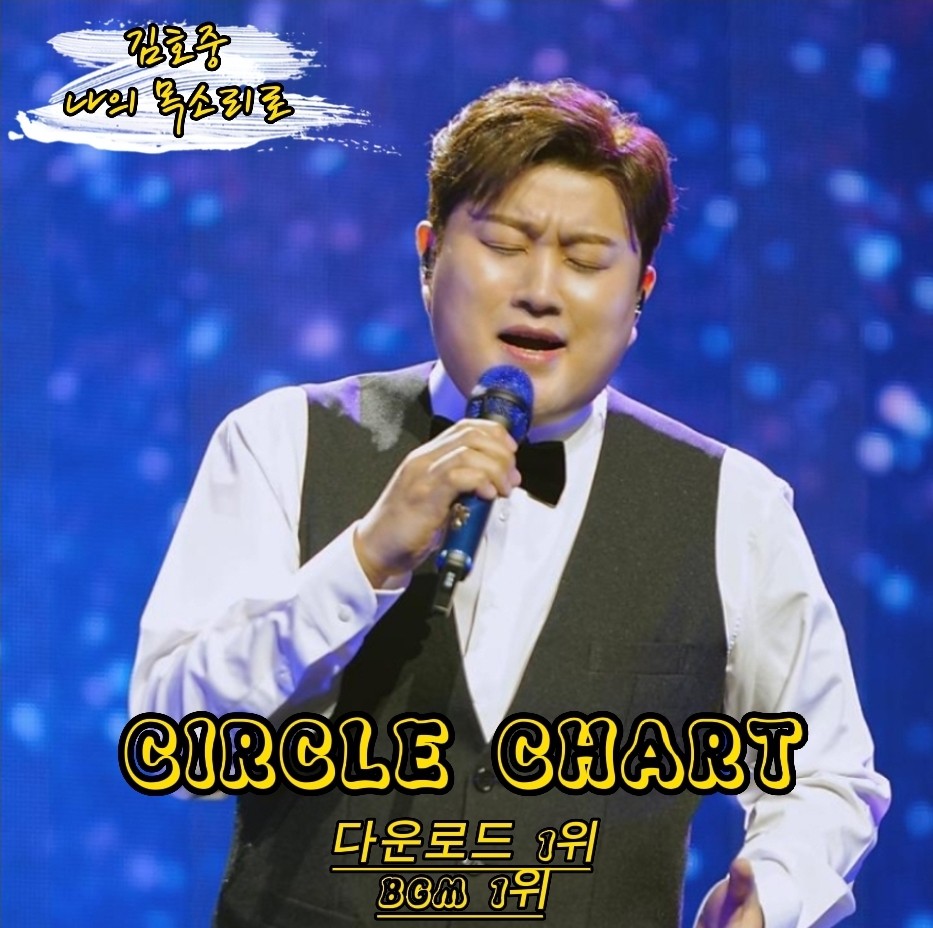 TaelanSon's tweet photo. 김호중 언제나 진정성있는 노래 모든팬들이 감동 받습니다. 써클차트1위 축하합니다.
#김호중_나의목소리로_써클차트2관왕
#김호중_다운로드1위_BGM1위
#그중에그대를만나 #인생은뷰티풀
#김호중 #kimhojoong 
#TVAROTTI #약속 #슬픈등
 #빛이나는사람
#주마등 #panorama 
@hojoongofficial https://t.co/dYU4xfGhnb