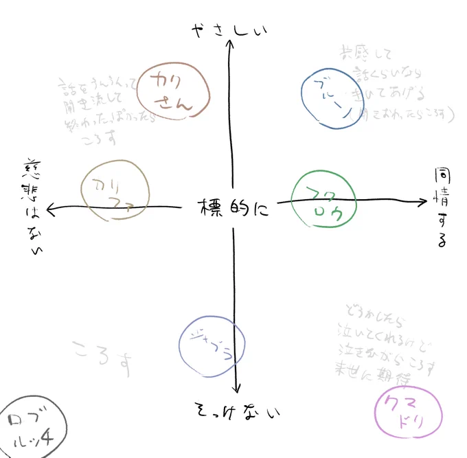 そしてこれは本日分の偏見 