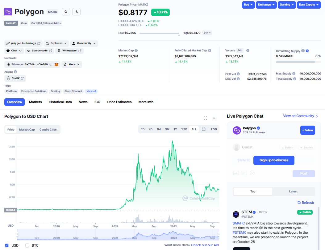 TicketToLifeNFT's tweet photo. Matic💜now.
What price will be in a month or in half a year? What do you think?

#cryptocurrecy #MATICUSDT #PolygonNetwork #PolygonNFT #polygonChain #PolygonNFTs #Predictions #NFTProject #NFTCommuntiy https://t.co/G75cpD7VRN