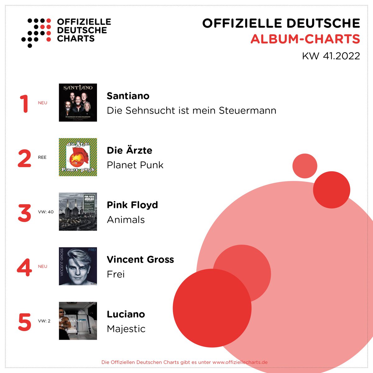 OffizielleCharts tweet media