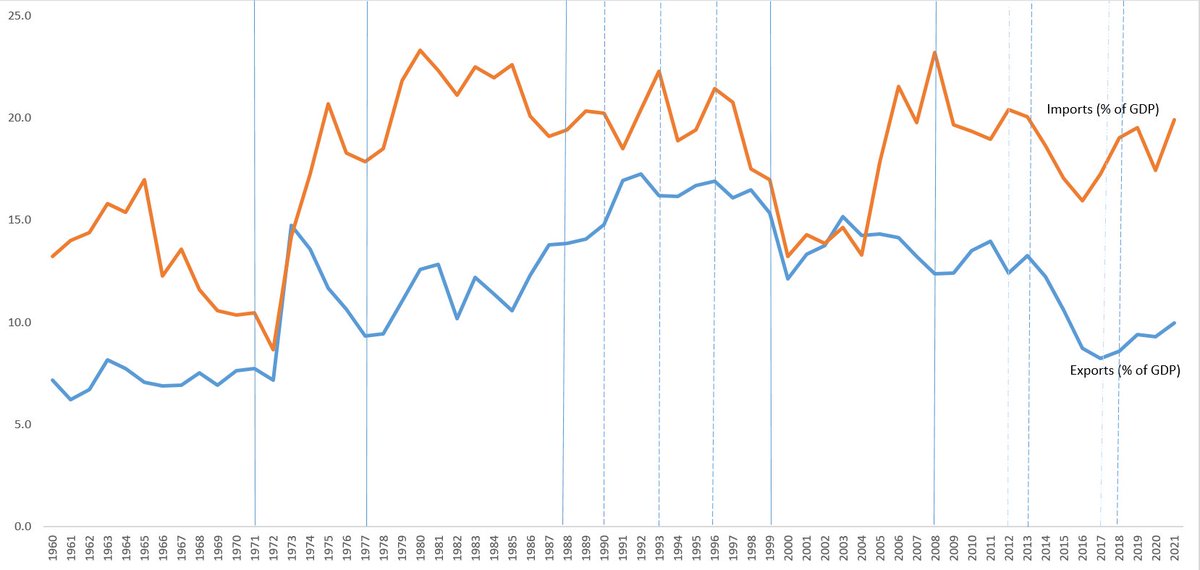 AliHasanain's tweet photo. I hear folks talk about 'Charter of Economy' this and 'Economic Security' that &amp; about the relative merits and demerits of Democracy and Dictatorship.

Then I look at the data and there's remarkable consensus: they're all trying to run 🇵🇰 into the ground. https://t.co/VAZKnTa6qn