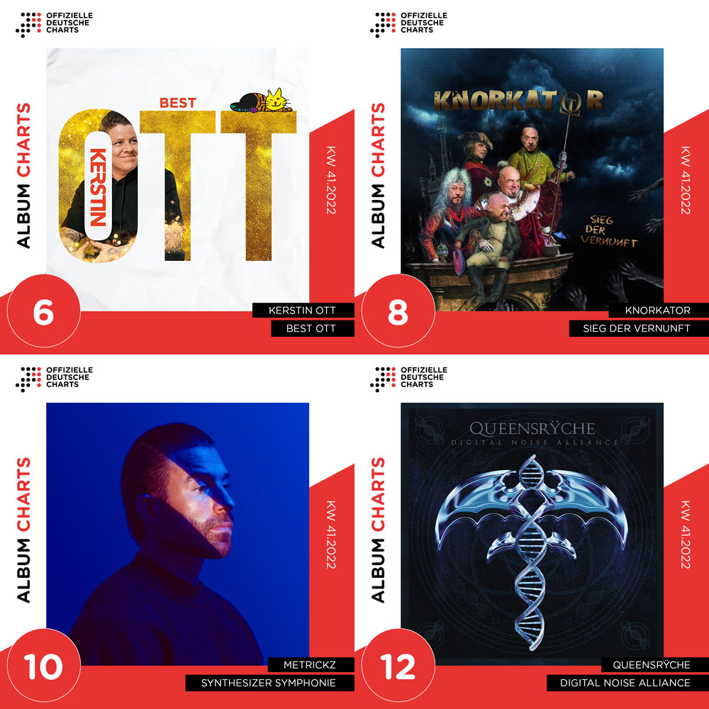 In den Offiziellen Deutschen Charts schippern Santiano ihrem siebten #1 Album entgegen. Die Schlager-Acts <a href="/Heychillone/">Vincent Gross</a> (#4) &amp; Kerstin Ott (#6) knacken ebenso die Top 10 wie <a href="/knorkatormusik/">knorkator</a> (#8) &amp; <a href="/METRICKZ/">MΞTRĪC₭Z</a> (#10). <a href="/queensryche/">Queensrÿche</a> (#12) machen das Dutzend voll. offiziellecharts.de/news/item/1150…