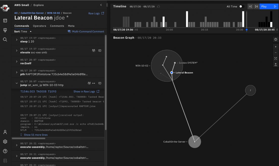 📣<a href="/CISAgov/">Cybersecurity and Infrastructure Security Agency</a> released RedEye, an interactive open-source analytic tool developed w/<a href="/PNNLab/">Pacific Northwest National Laboratory</a> to visualize &amp; report #RedTeam command &amp; control activities. RedEye lets users assess complex data, evaluate mitigation strategies &amp; more: github.com/cisagov/RedEye/ 

#Cybersecurity #C2
