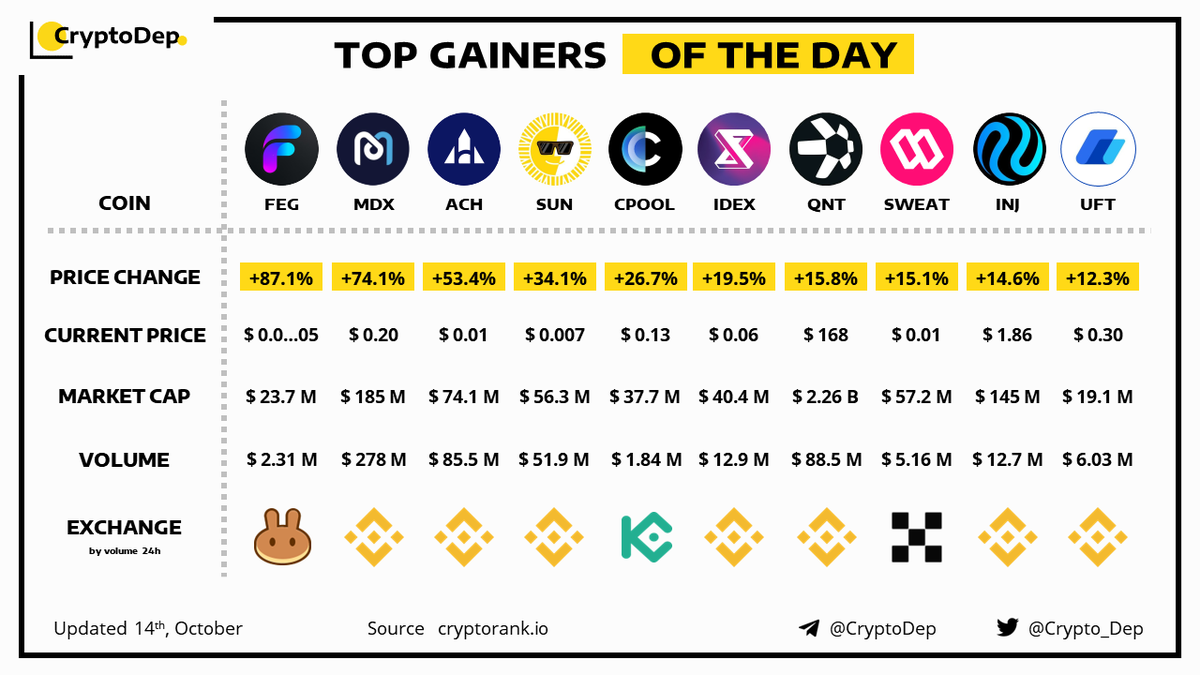 CryptoDep tweet media