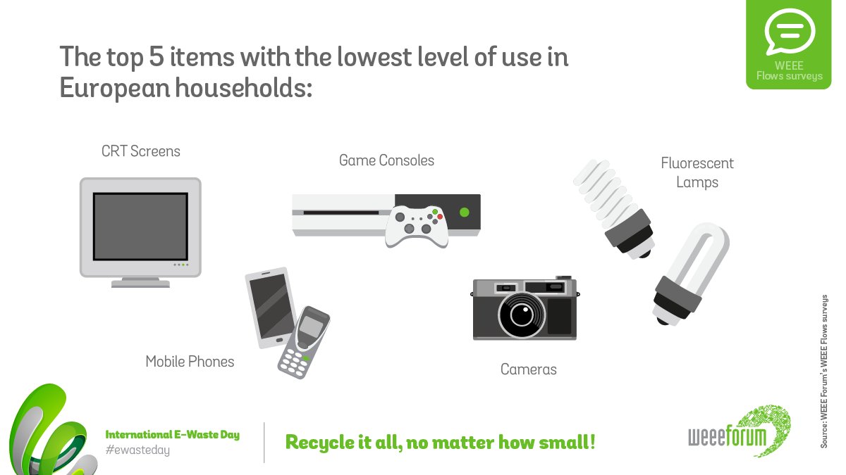 WEEE Forum tweet media