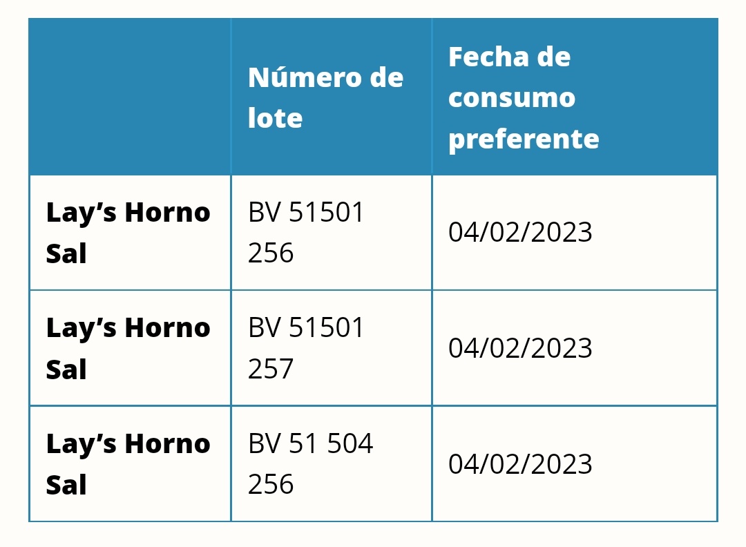 ⚠️ Presencia de soja y gluten en tres lotes de patatas Lay’s Horno al punto de Sal 150gr

No hay problema en el resto de lotes y productos.

Más información en la web de la marca:
pepsico.es/es-es/marcas/i…