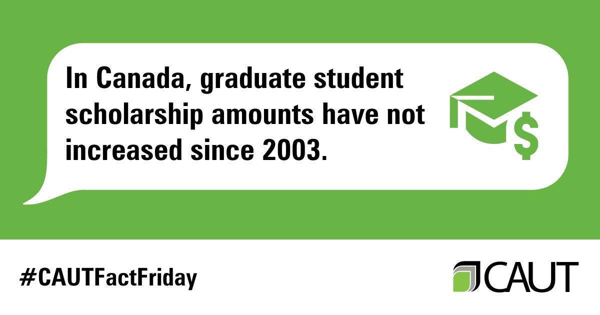 CAUT_ACPPU's tweet photo. In Canada, graduate student scholarship amounts have not increased since 2003.

They have not kept pace with inflation. 

#CAUTFactFriday

(1/2) https://t.co/WFqDI1Ompr