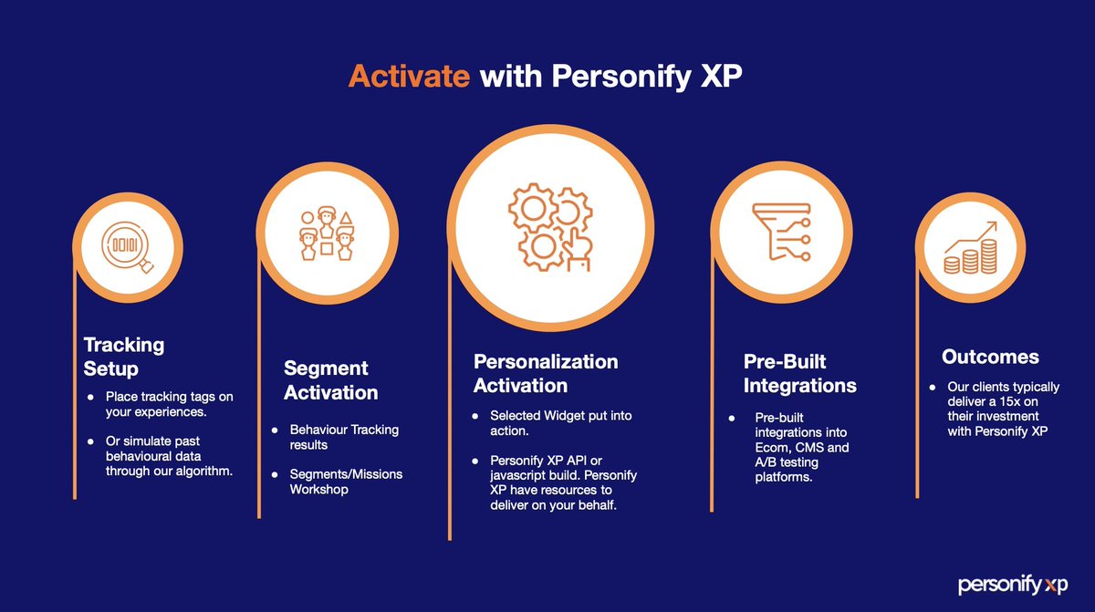 personifyXP's tweet photo. Start delighting every visitor!

This is how easy it is to get started with Personify XP ☺️

Simply speak with one of our product experts to arrange a risk-free experiment, by clicking here 👇

https://t.co/7GDRNuspJY https://t.co/UWBOugTxXA