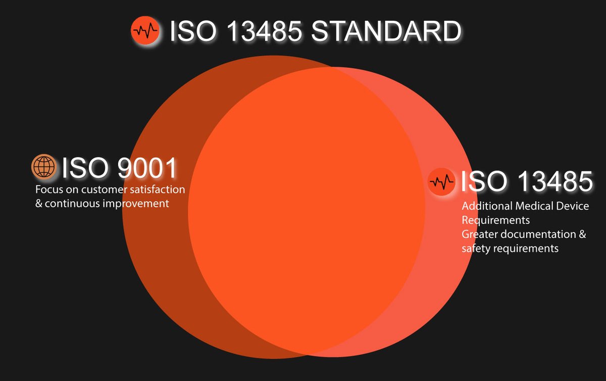 What is ISO in the medical device? - isomantra.com/what-is-iso-in…
#iso #medical #medicaldevice #medical_device #qms
#iso13485 #clinicaldevice #clinical_device #clinical