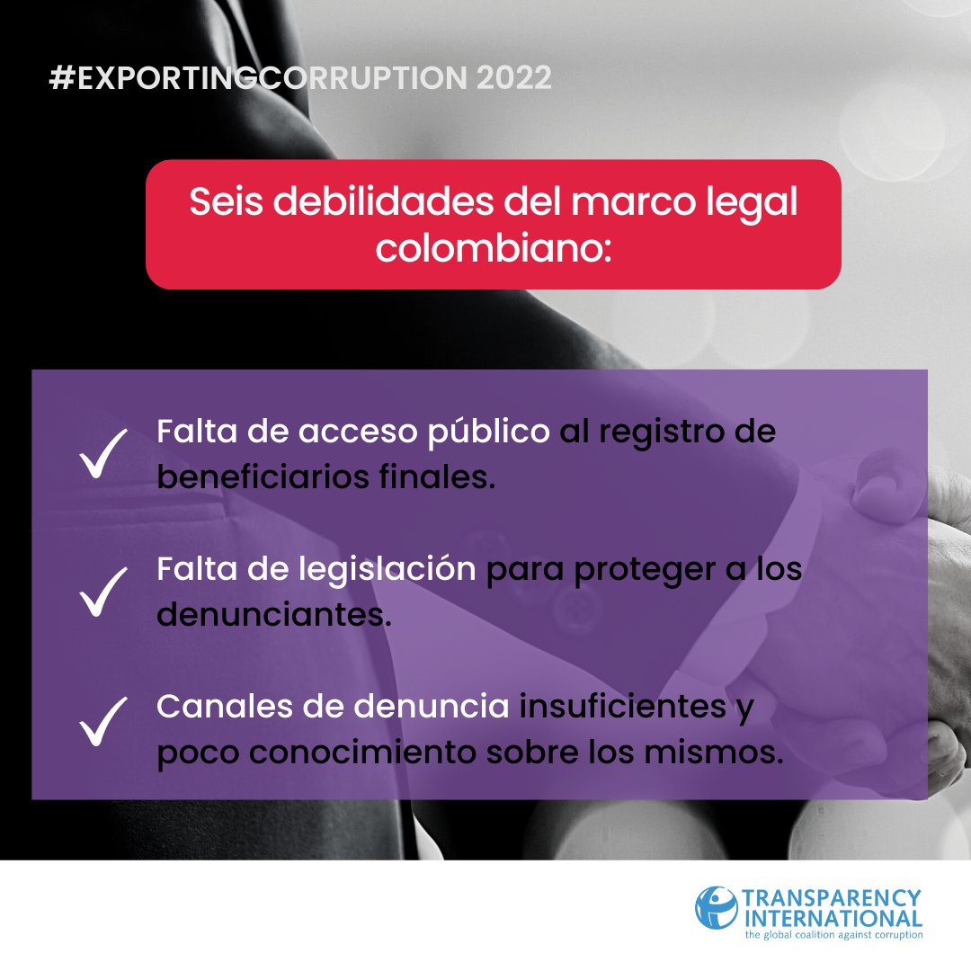 transparenciaco's tweet photo. En este nuevo informe sobre el estado de la corrupción transnacional, Transparencia Internacional (@anticorruption) y Transparencia por Colombia identificaron seis debilidades en el marco legal colombiano entre 2018-2021.

Conoce más:
https://t.co/iTZeGSFtHC

#ExportingCorruption https://t.co/dxxjP8s06l