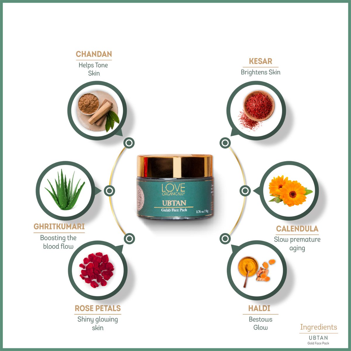 LovOrganically's tweet photo. Our Ubtan Face Pack has been made with a combination of rich Ayurvedic herbs that unlocks the old beauty secrets to naturally glowing skin. 

#NamasteLuxuriousWellness™️ #Loveveda #LoveOrganically #ubtanfacepack #rosepetals #haldi #kesar #chandan #calendula #ghritkumari https://t.co/fL6aTgZA2W