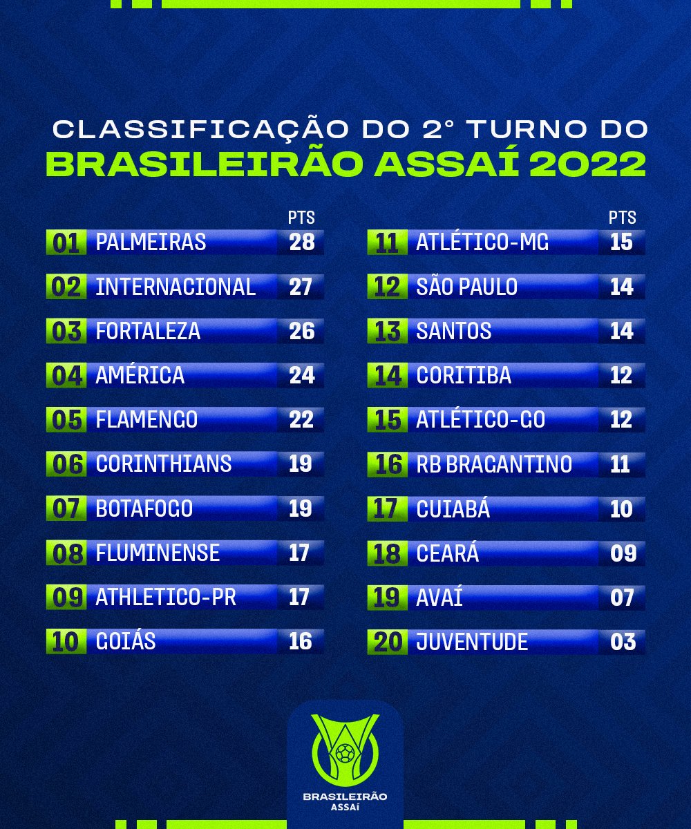 ✓ BRASILEIRÃO 2023 – TODOS OS JOGOS DO 2º TURNO 